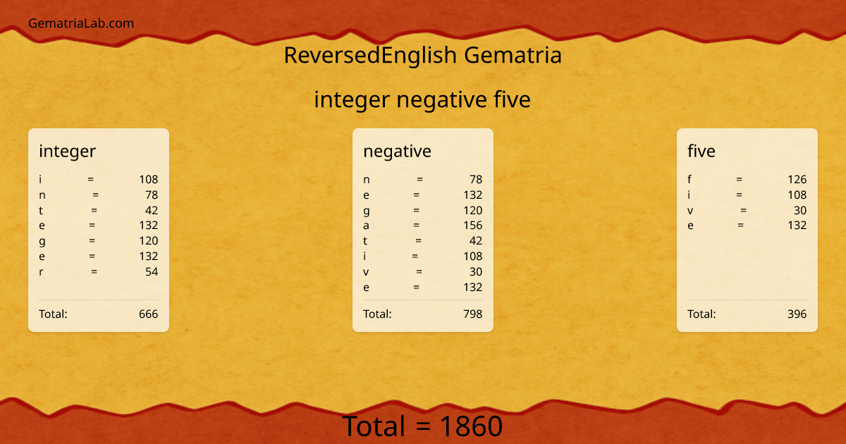 integer negative five in reversedEnglish Gematria